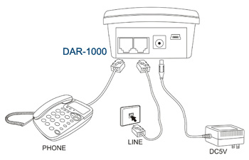 DAR-1000A(1)